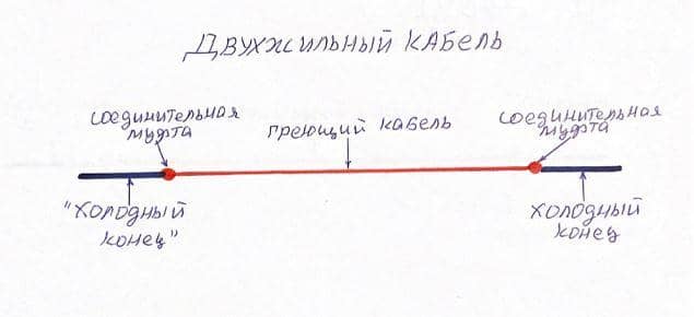 Схематическое изображение двухжильного кабеля