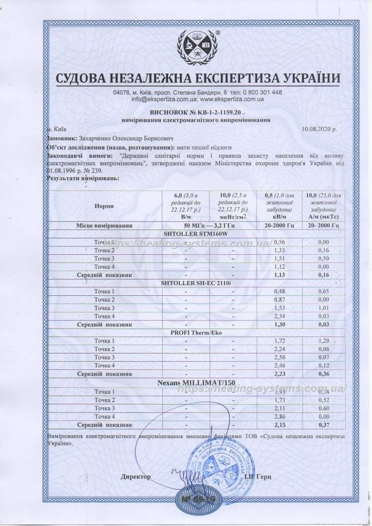 Результат измерений электромагнитного излучения